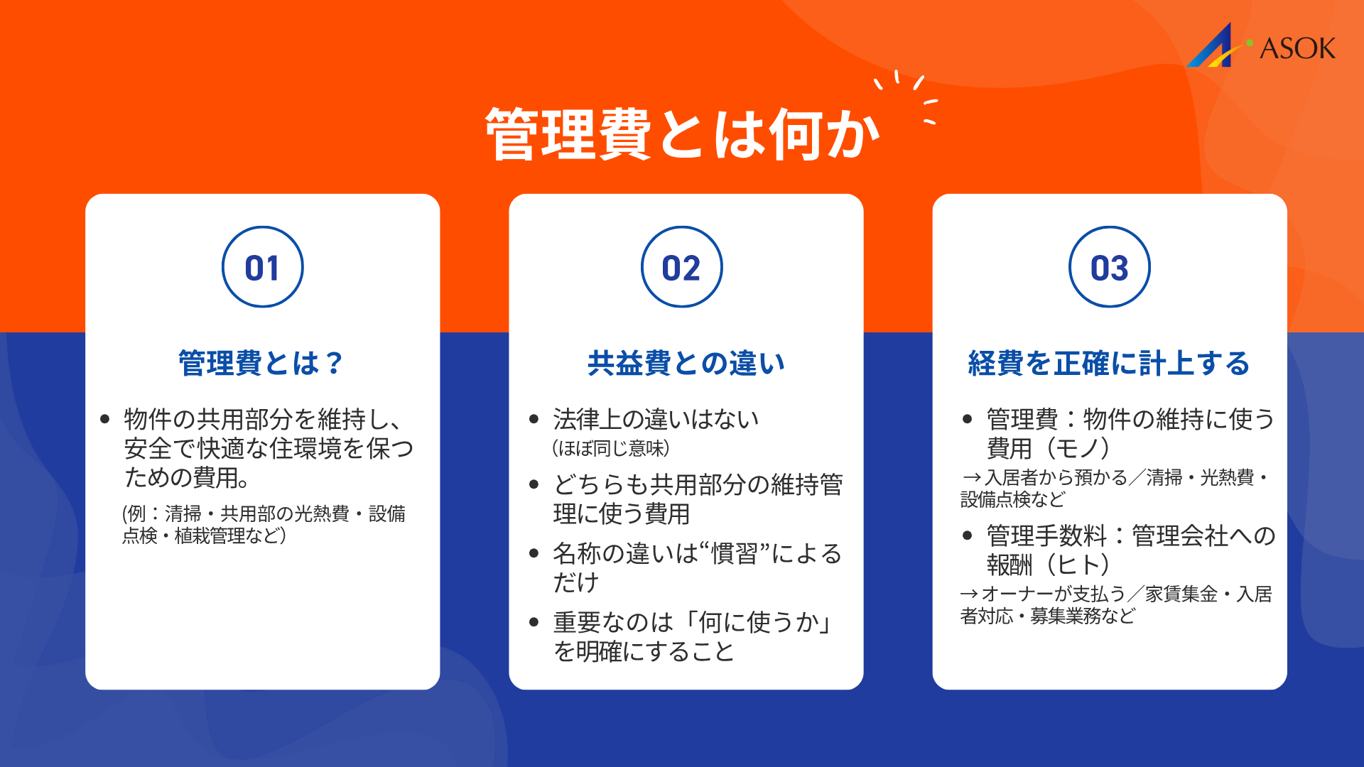 管理費とは何かの要約画像