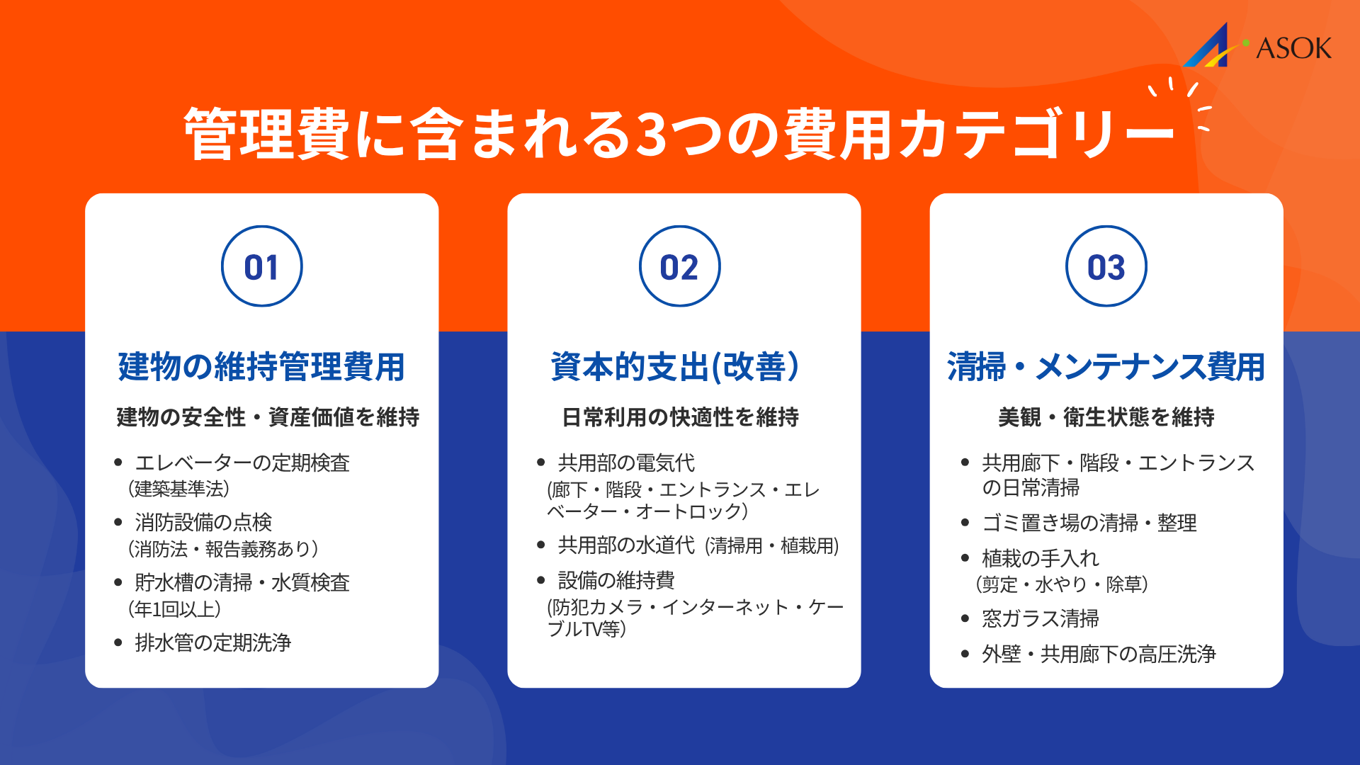 管理費に含まれる項目の要約画像