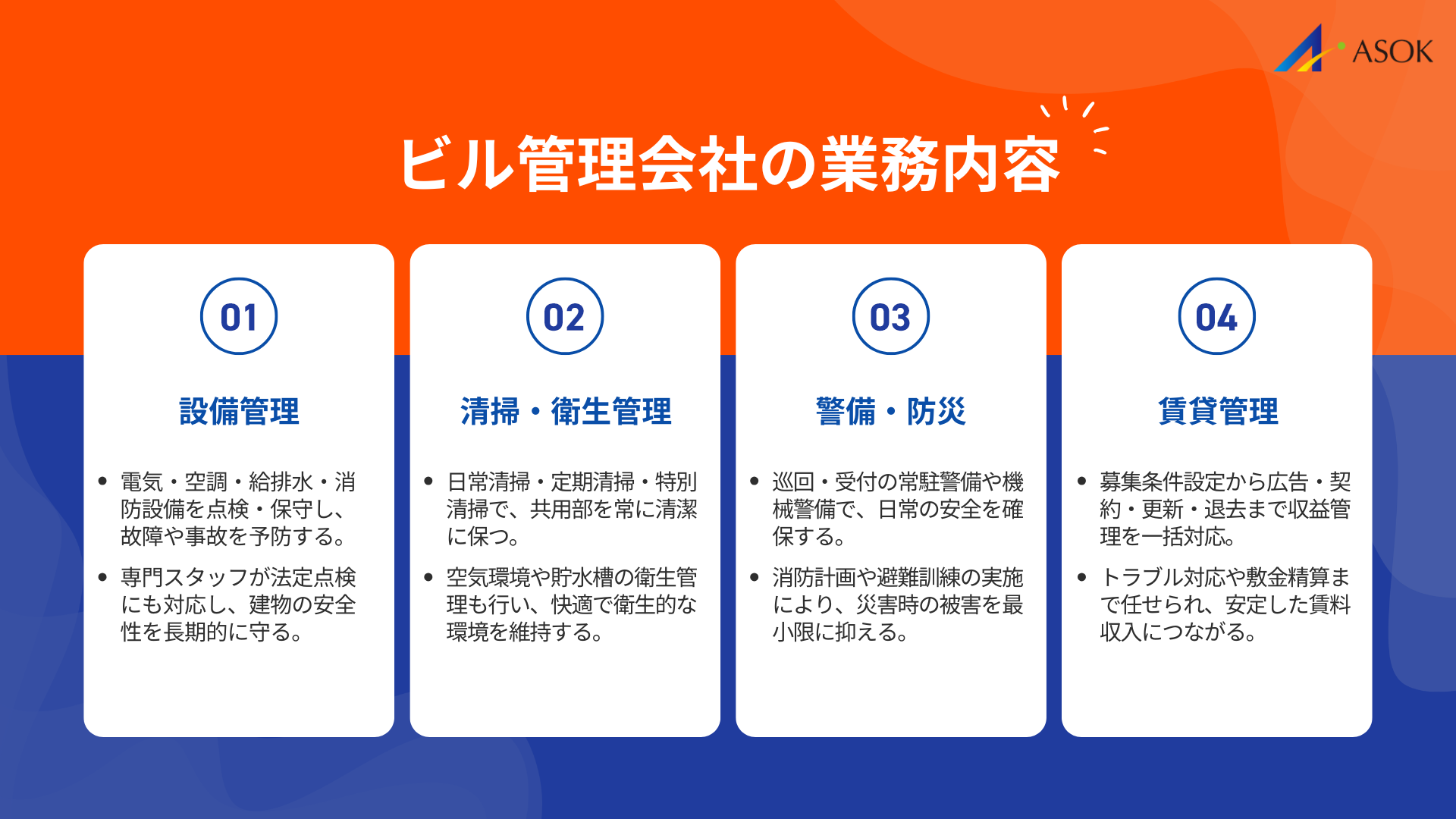 ビル管理会社の業務内容の要約画像