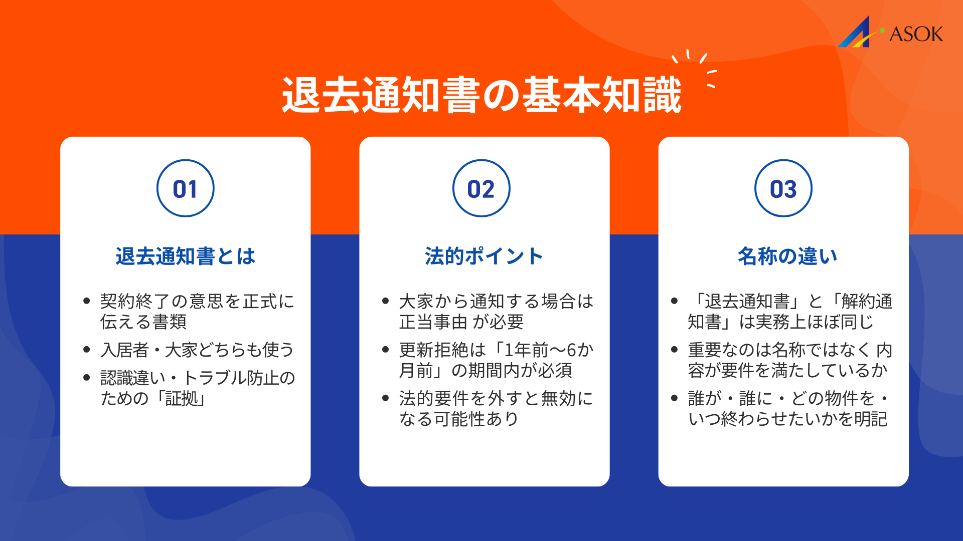 退去通知書の基本知識の要約画像