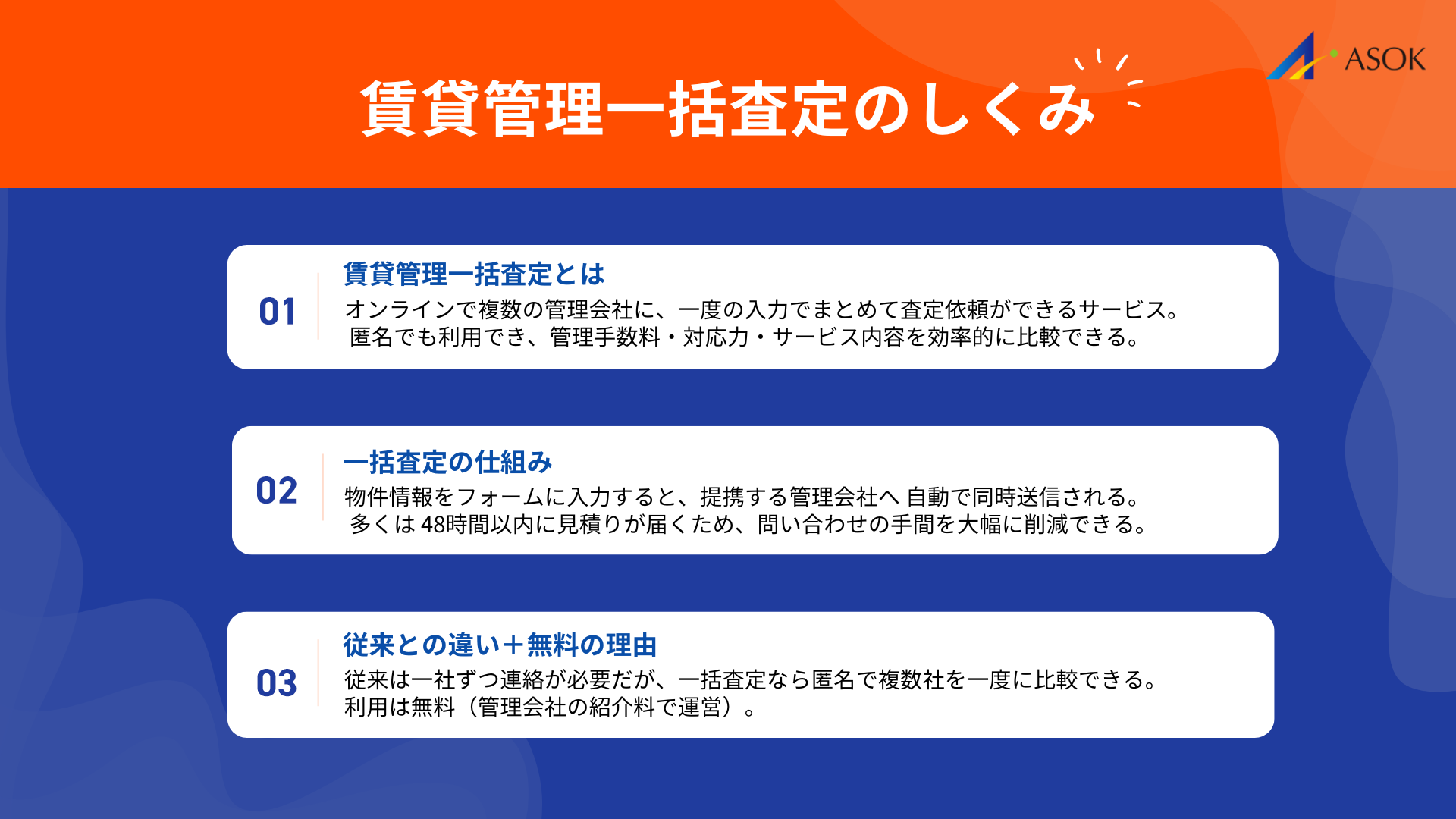 賃貸管理一括査定とは？の要約画像