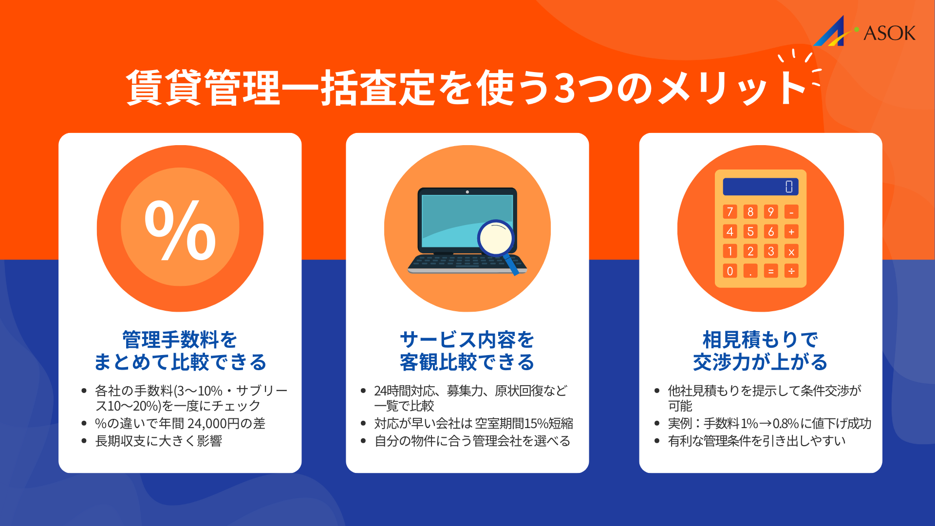 賃貸管理一括査定のメリットの要約画像