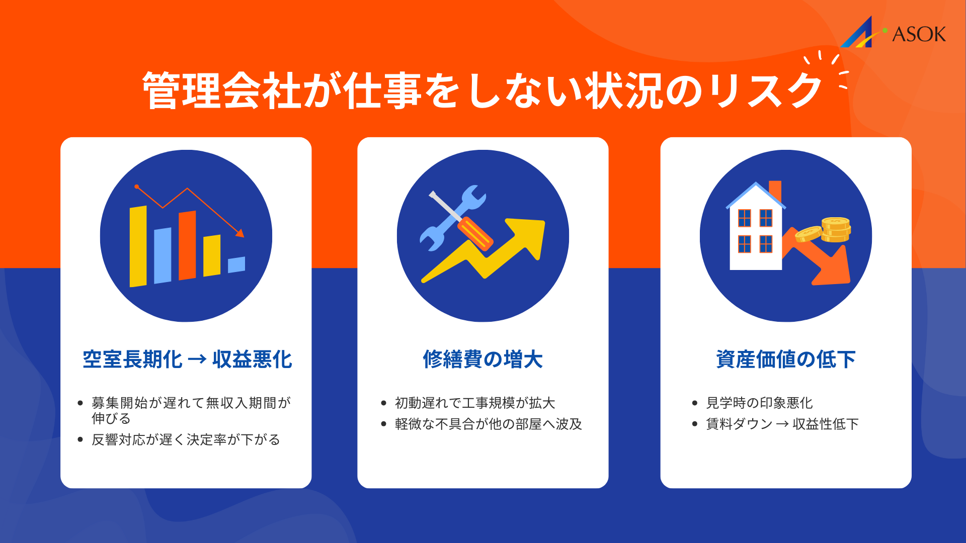 管理会社が仕事をしない状況のリスクの要約画像