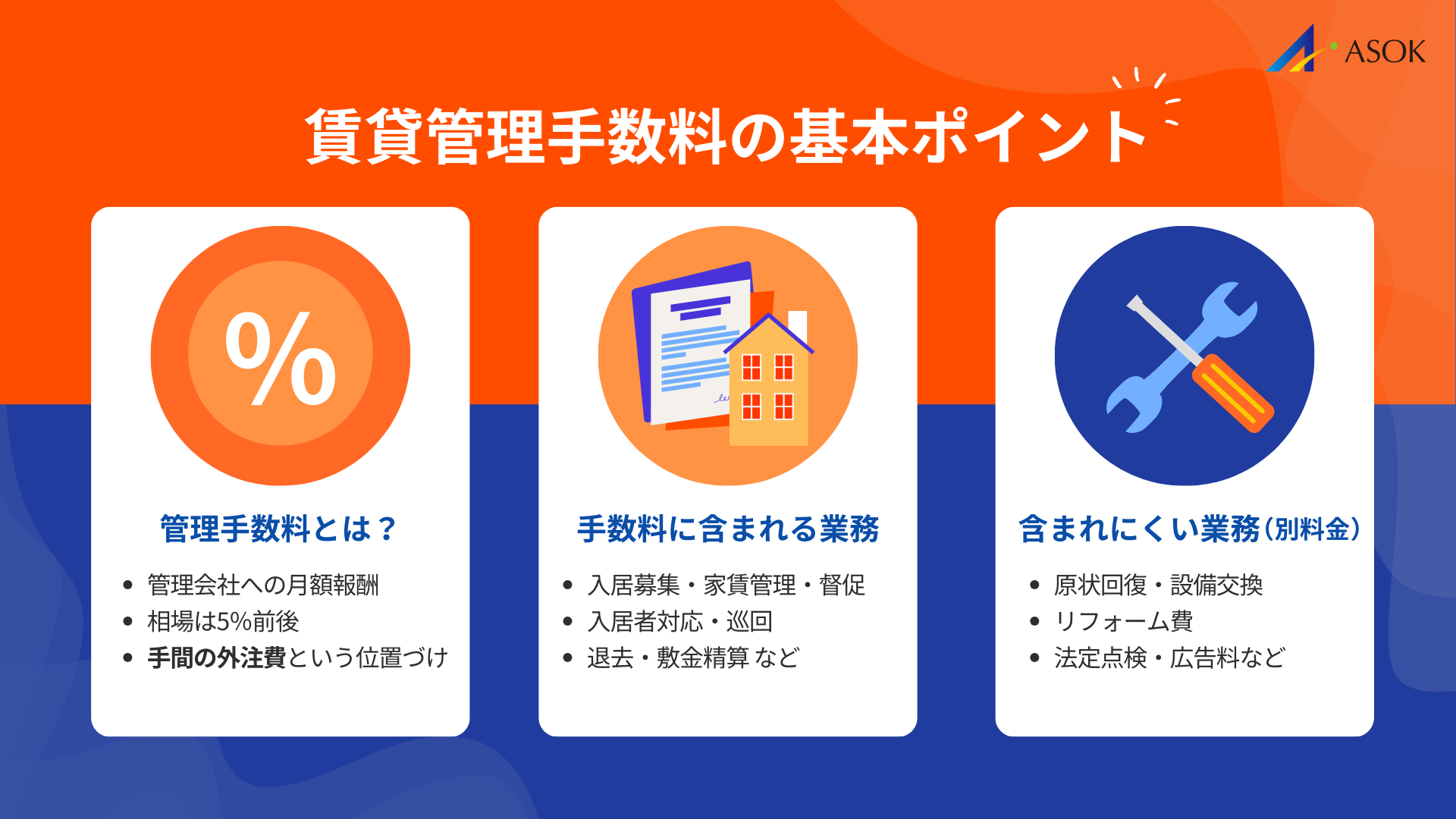 賃貸管理手数料の基本知識の要約画像