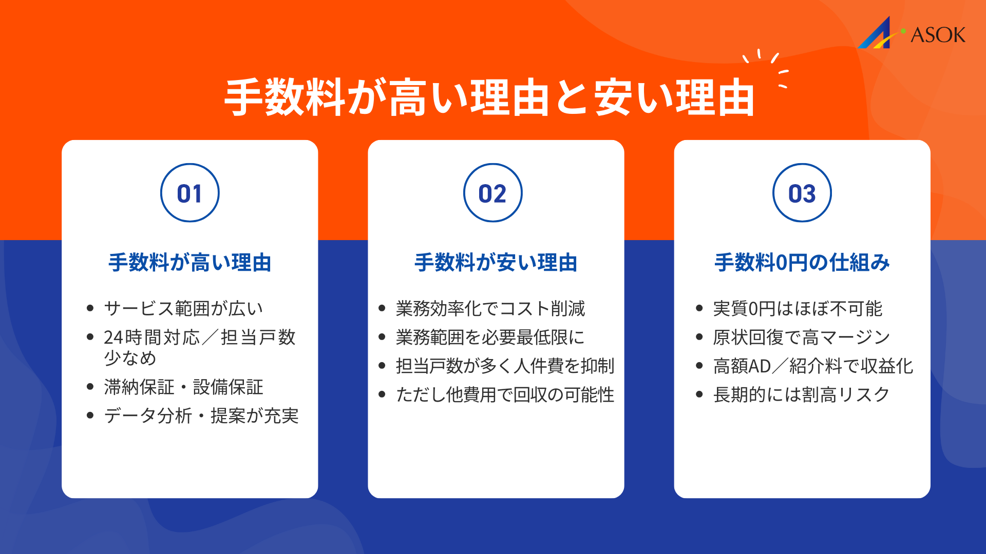 賃貸管理手数料の相場の要約画像