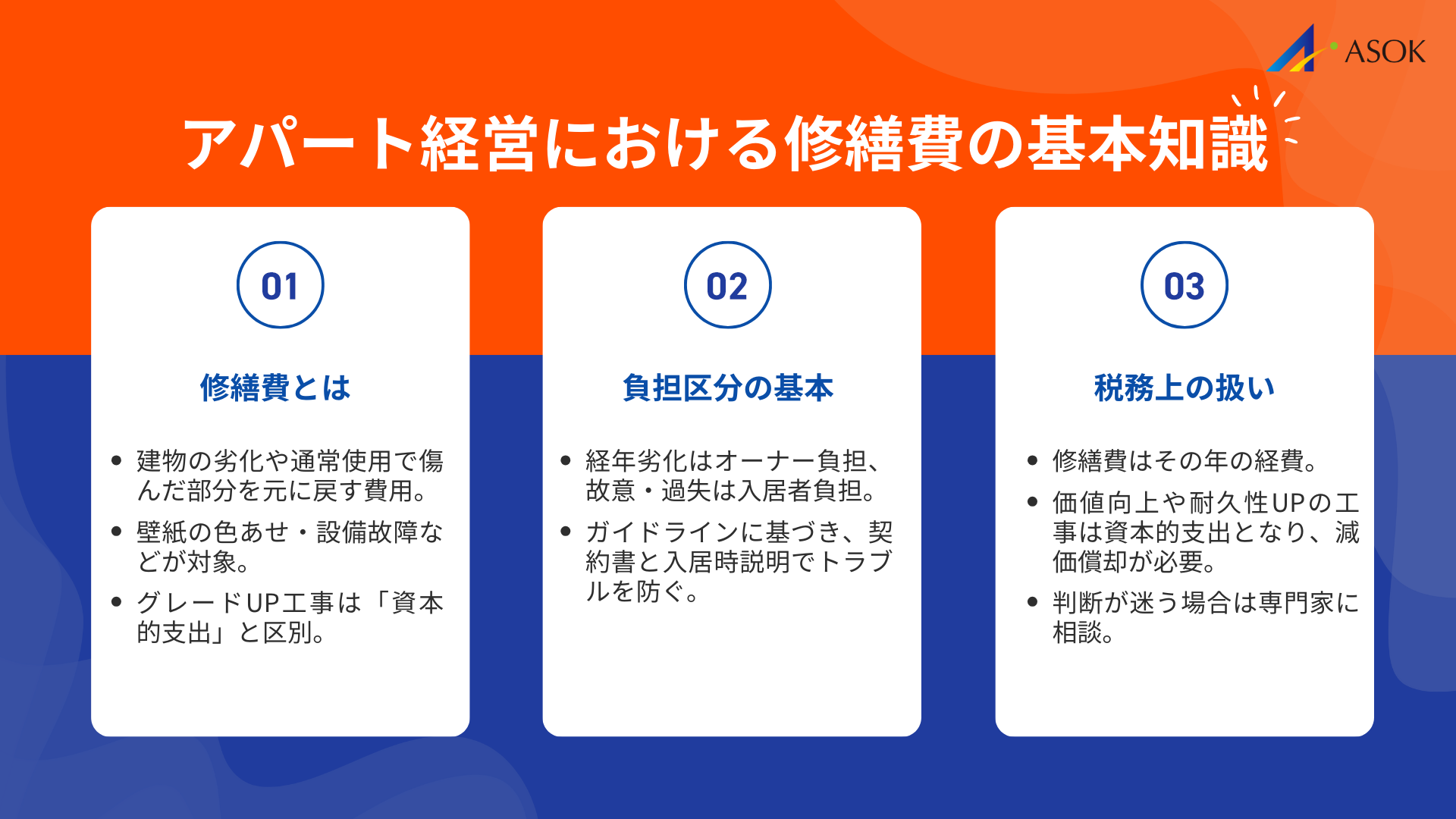 アパート経営における修繕費の基本知識の要約画像