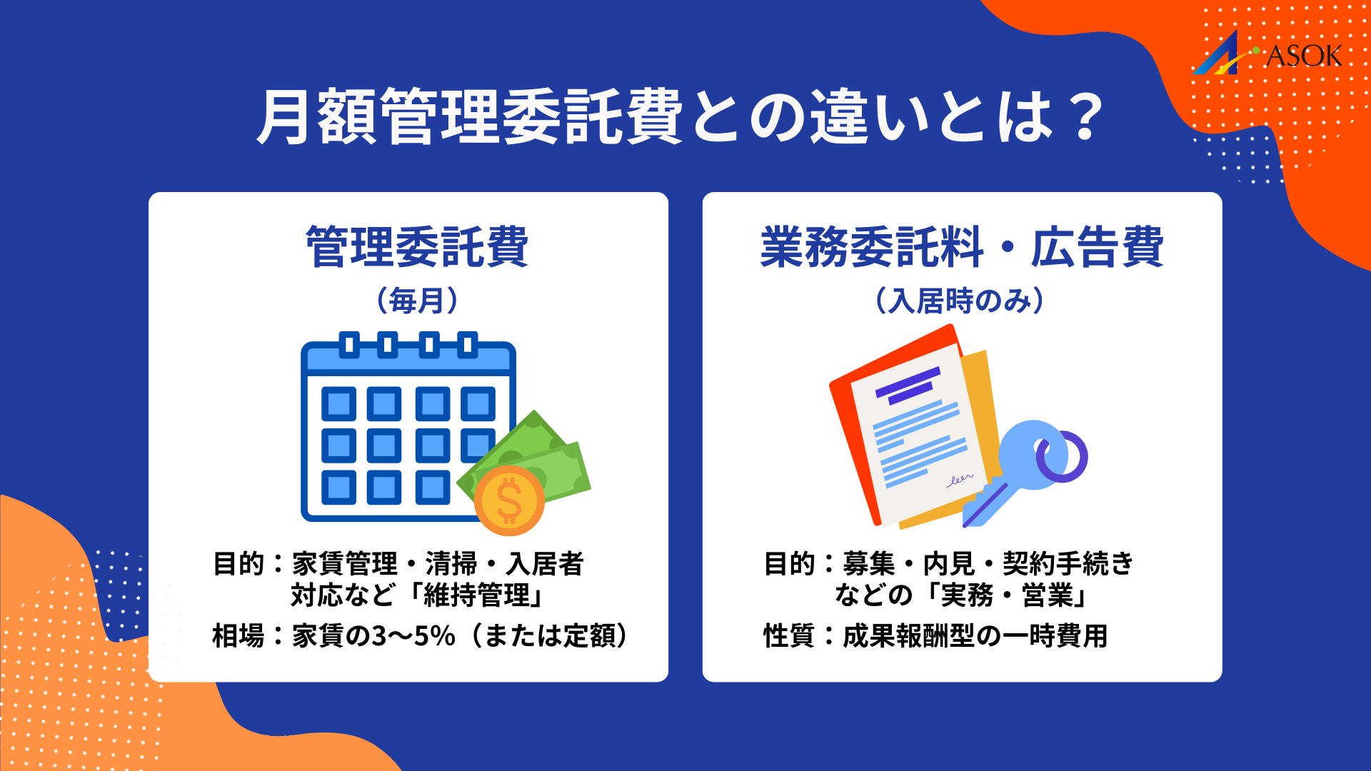 月額管理委託費との違いとは？の要約画像