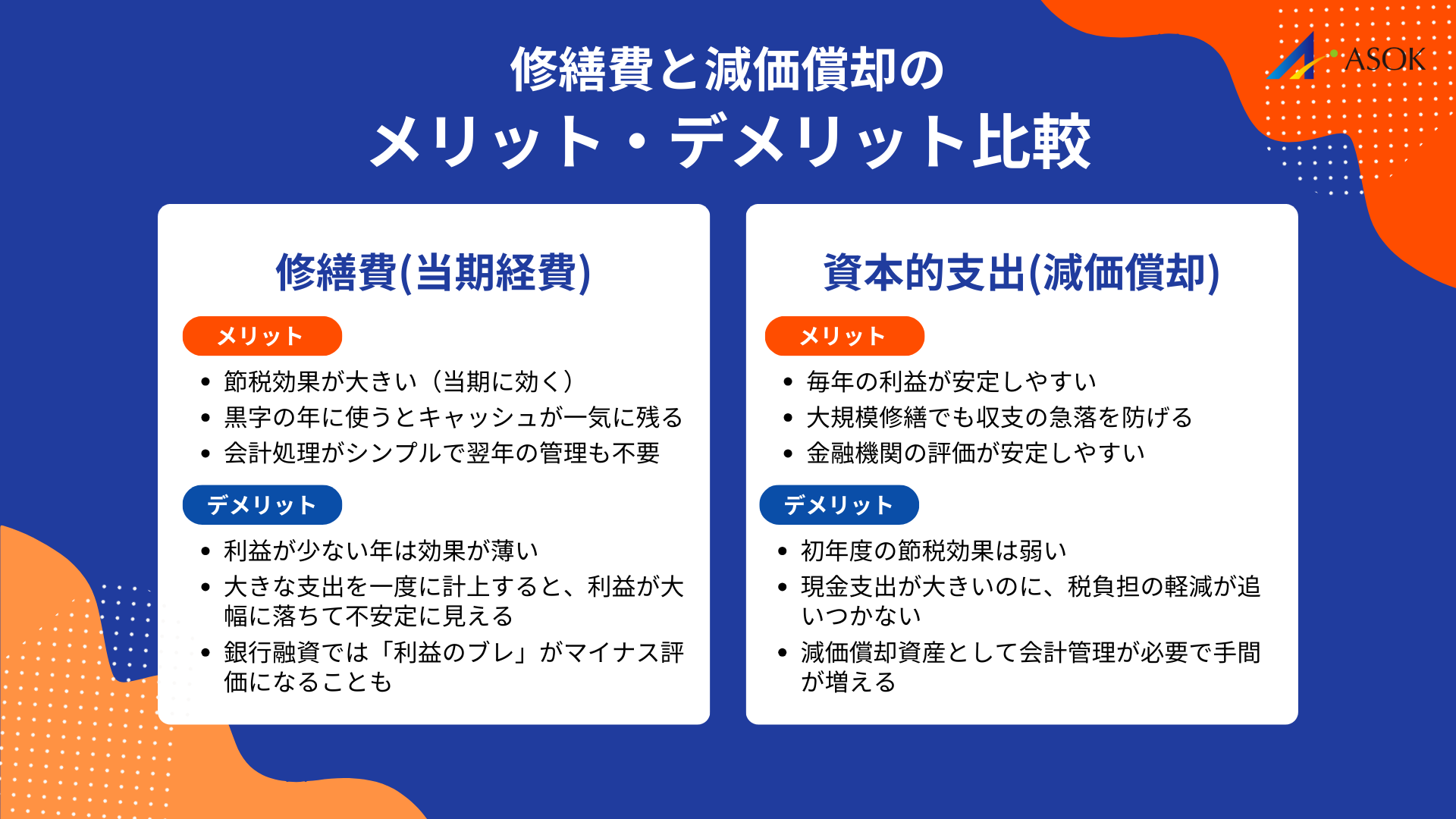 修繕費と減価償却のメリット・デメリット比較の要約画像