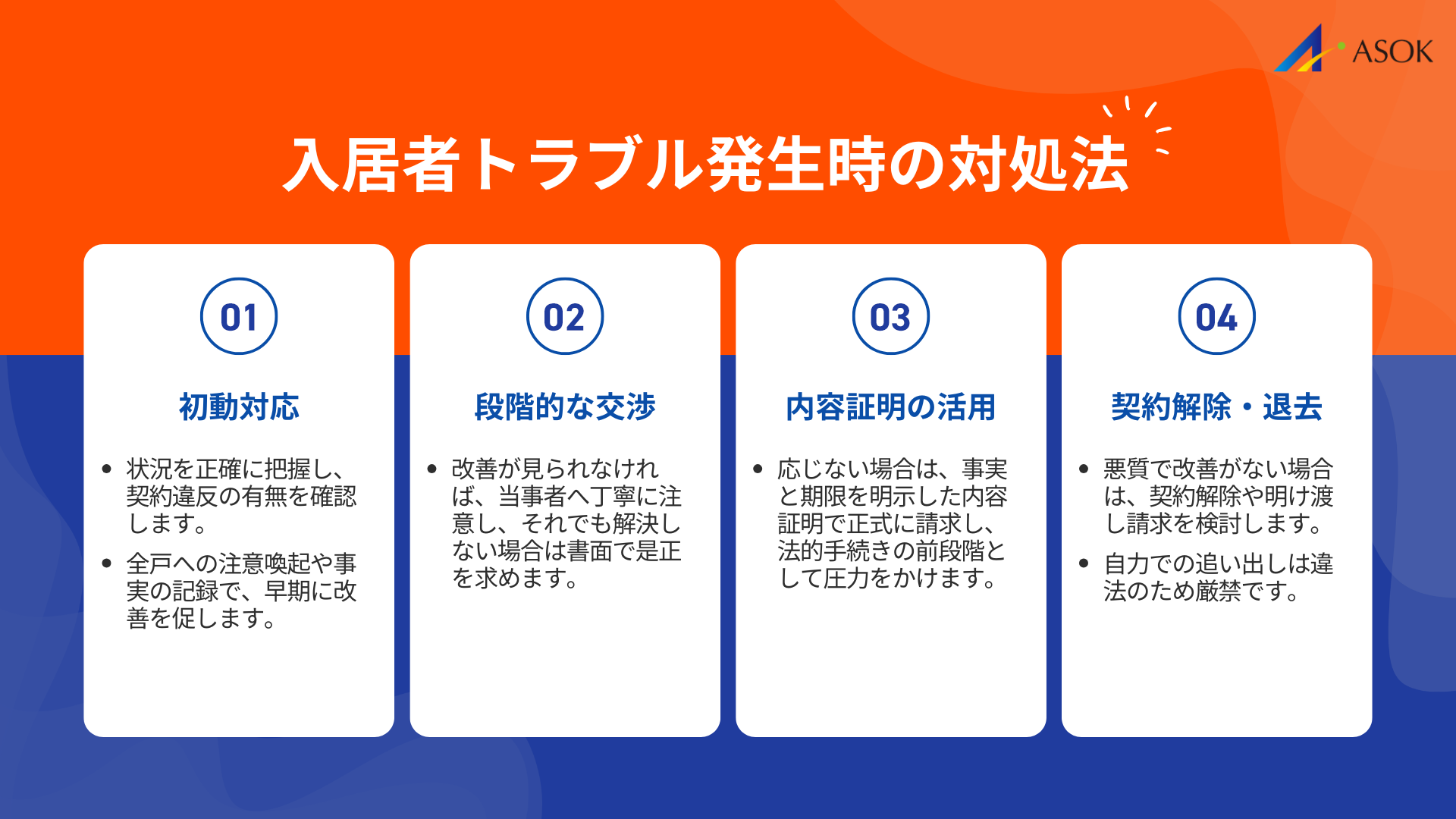 入居者トラブル発生時の対処法の要約画像