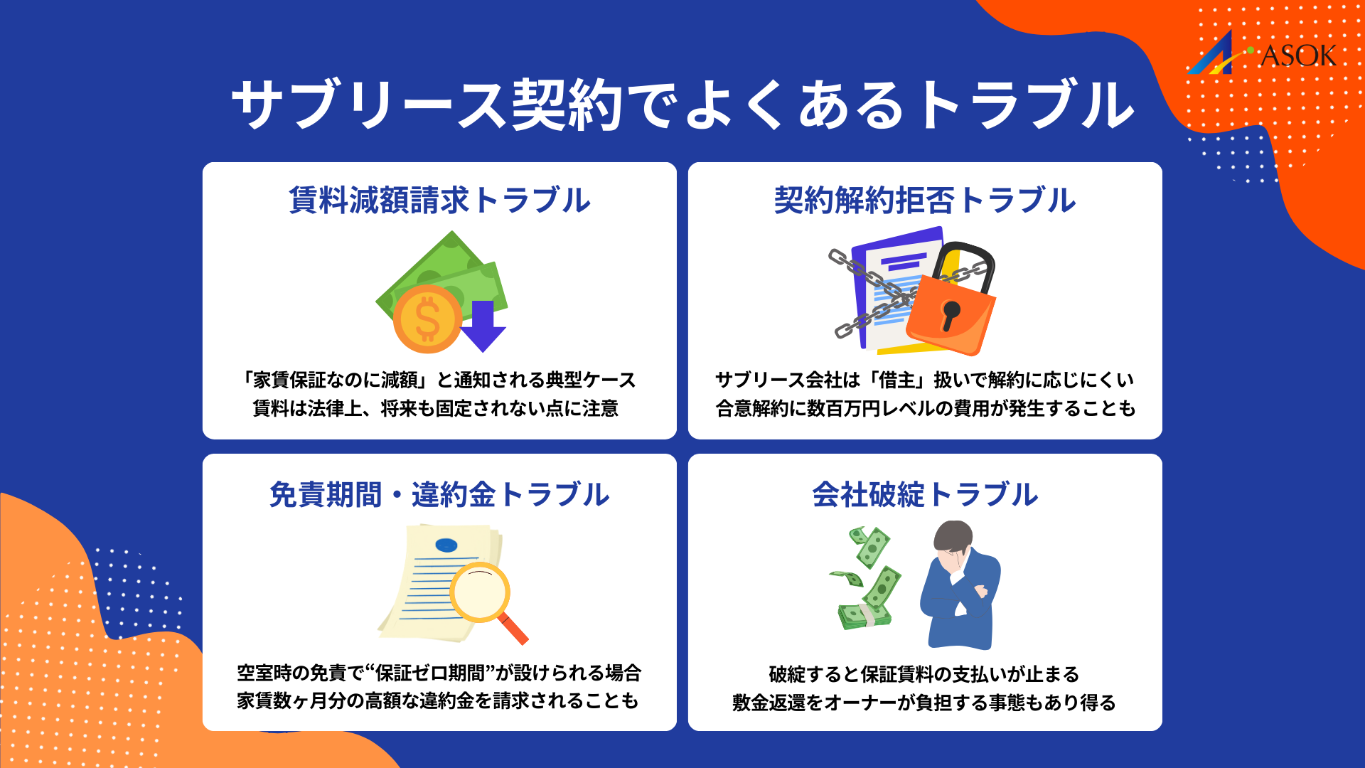 サブリース契約でよくあるトラブル事例の説明画像