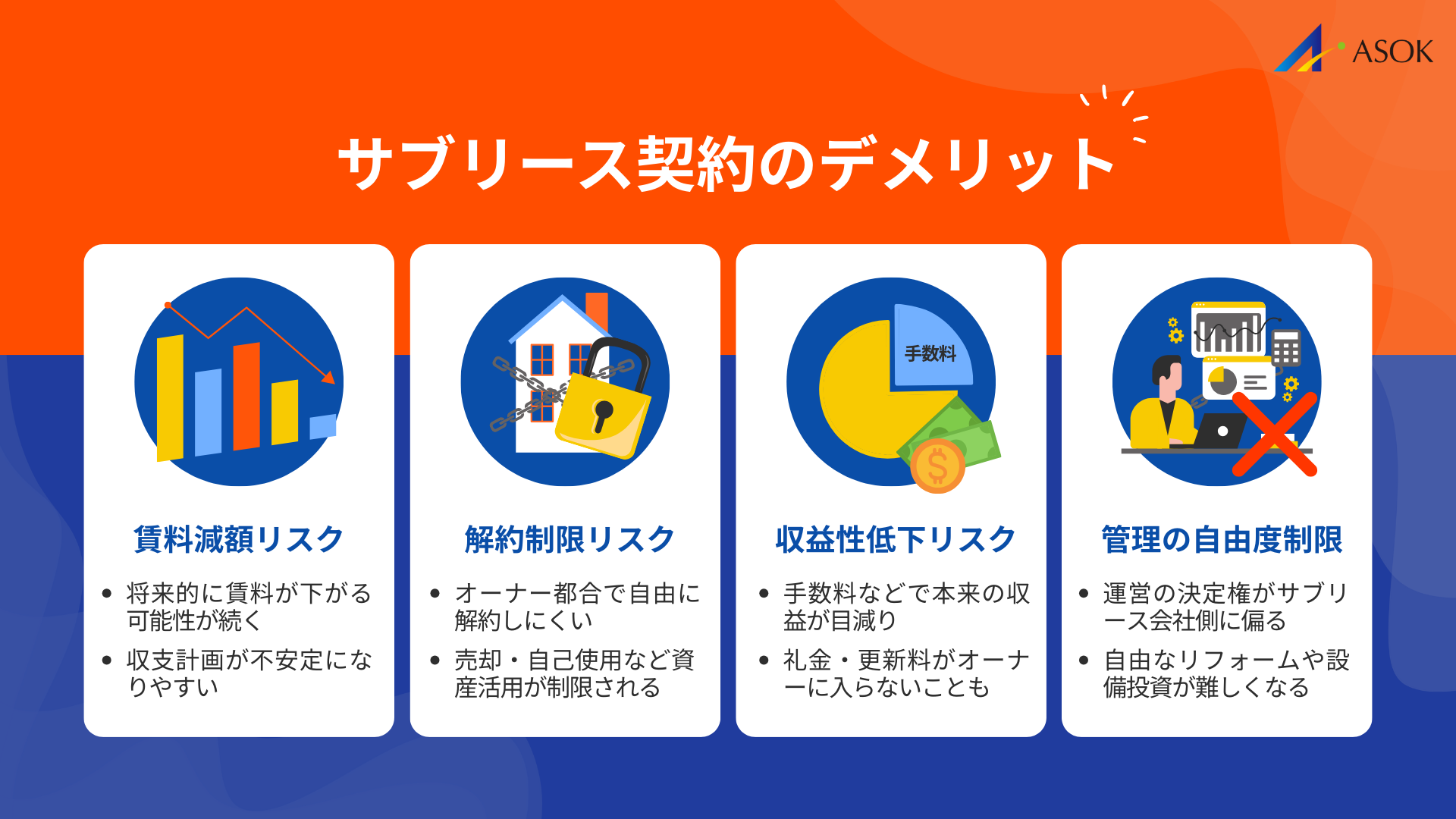 サブリース契約のデメリットの説明画像