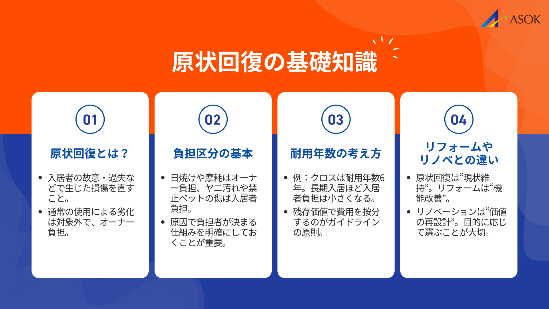 原状回復の基礎知識の要約画像