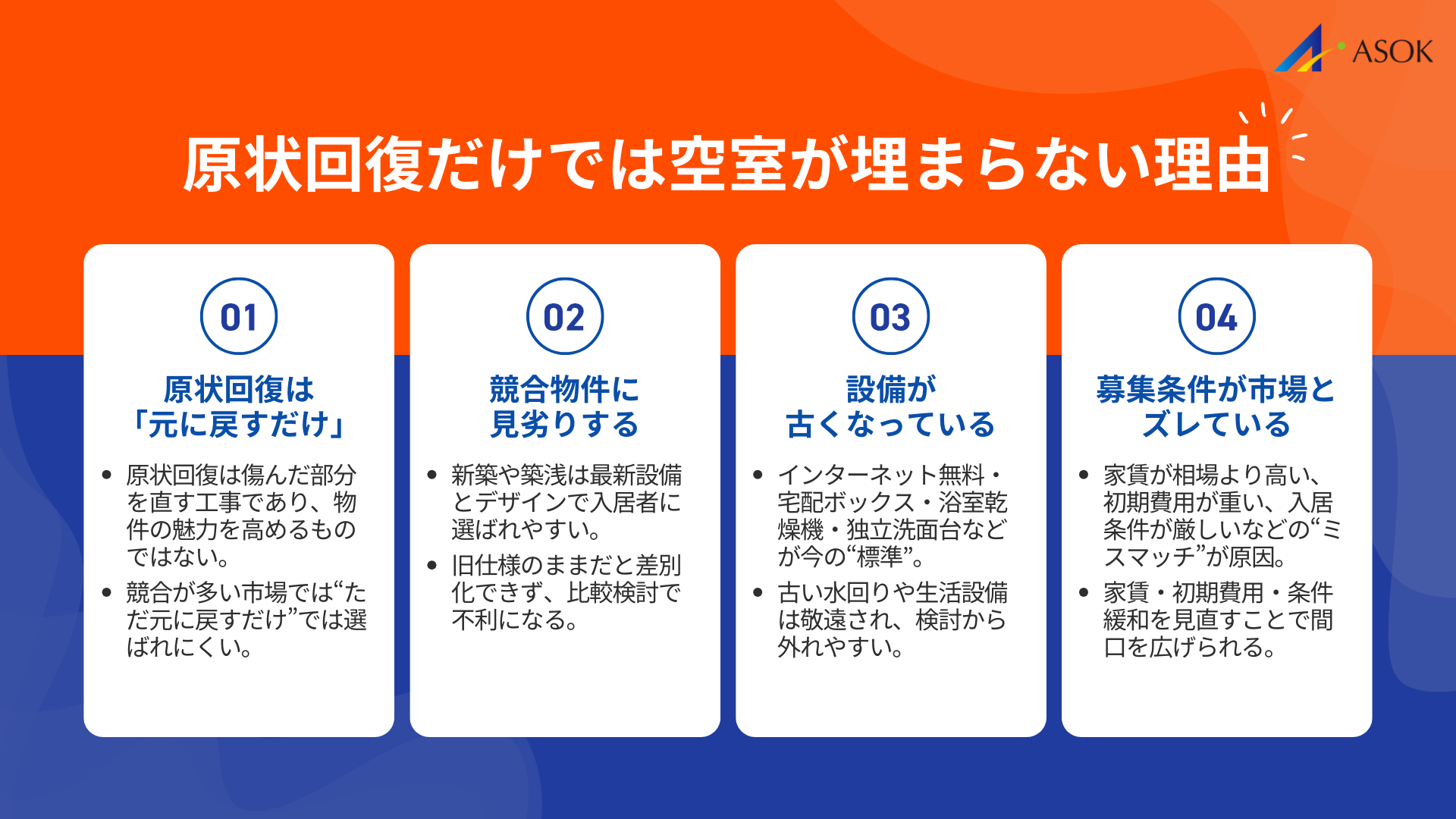 原状回復だけでは空室が埋まらない理由の要約画像