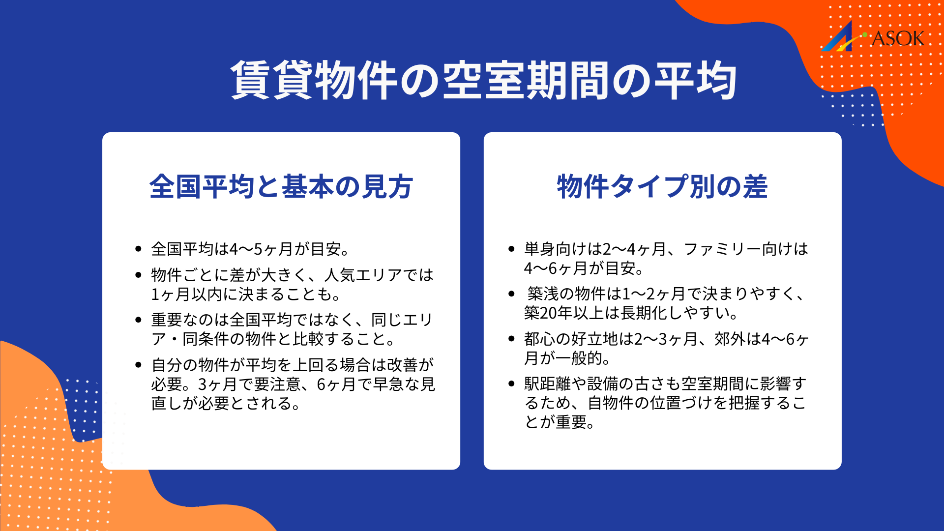 賃貸物件の空室期間の平均の要約画像