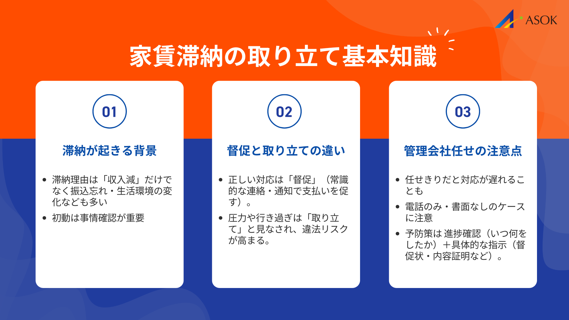 家賃滞納の取り立て基本知識の要約画像