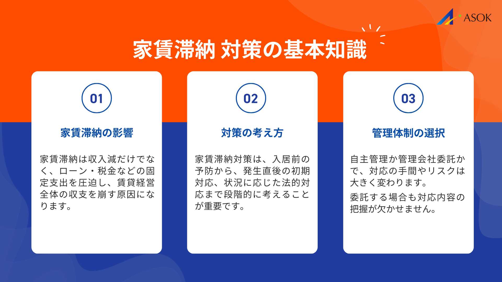 家賃滞納 対策の基本知識の要約画像