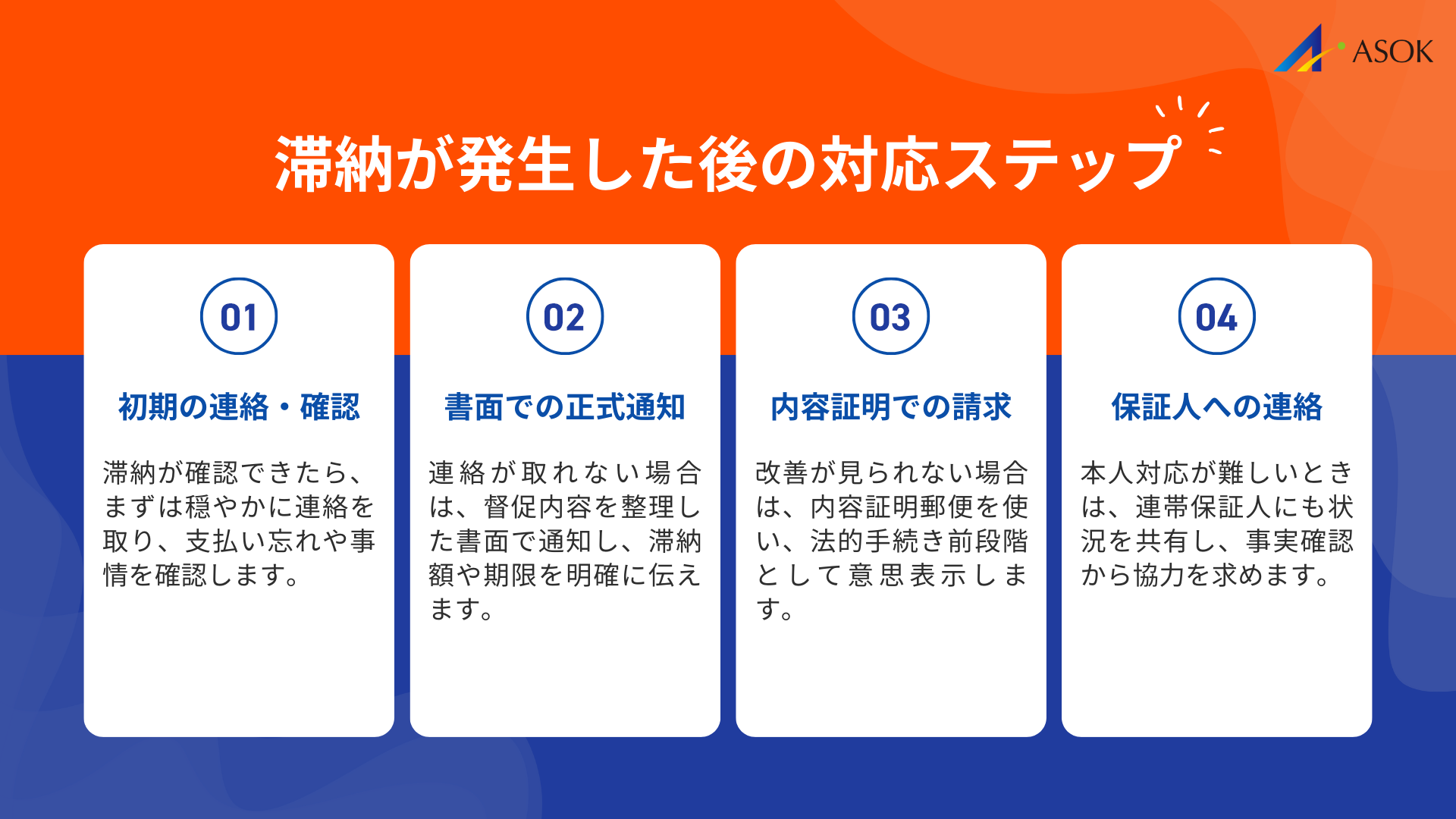 滞納が発生した後の対応ステップの要約画像