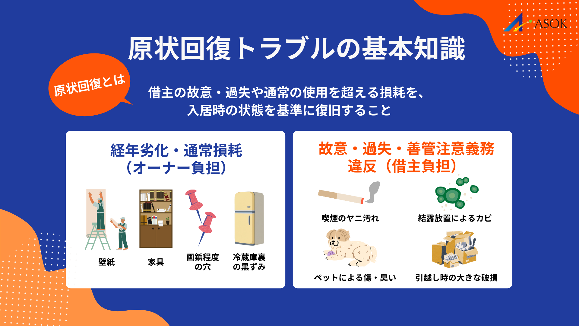 原状回復トラブルの基本知識の要約画像
