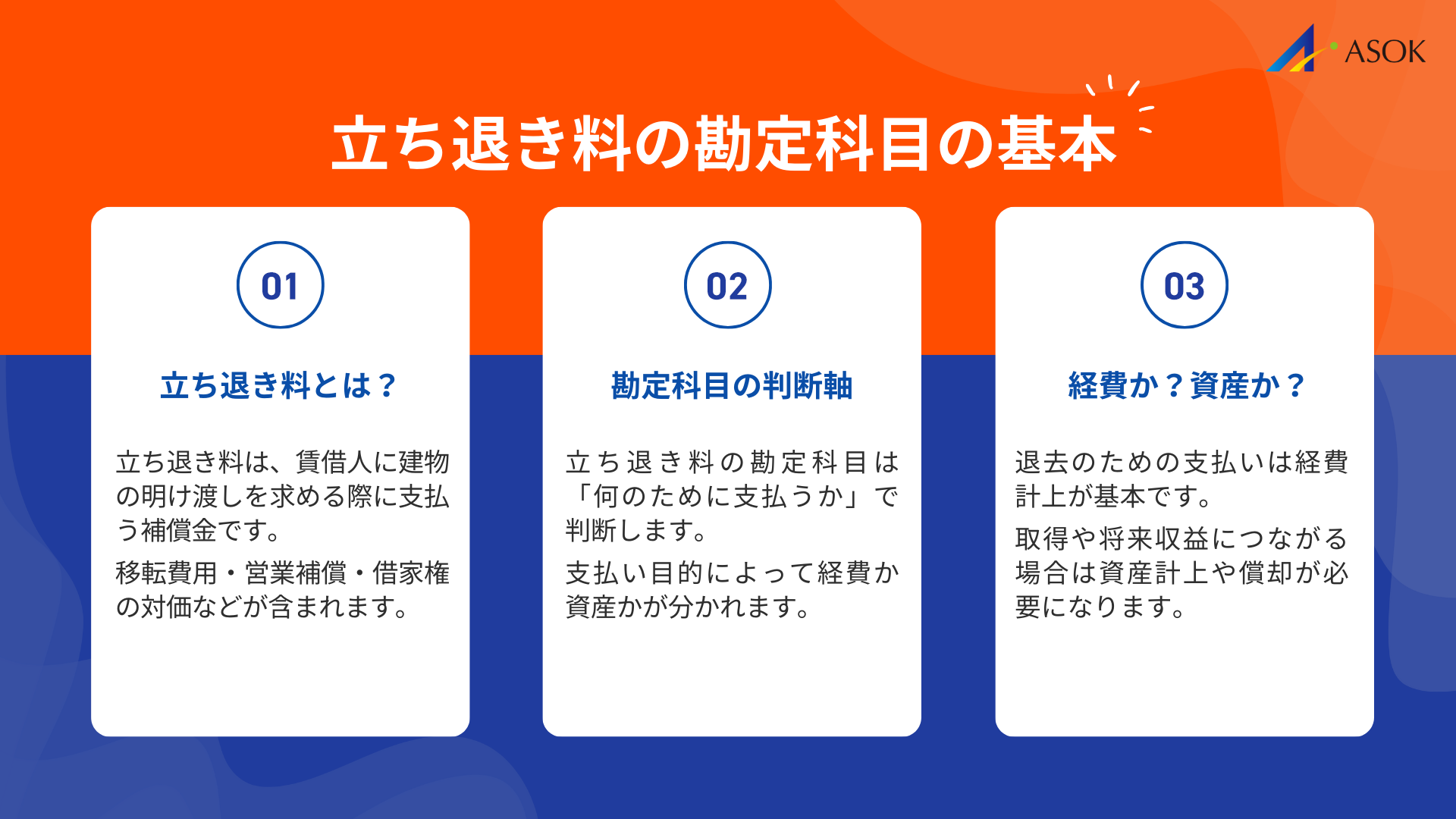 立ち退き料の勘定科目の基本の要約画像