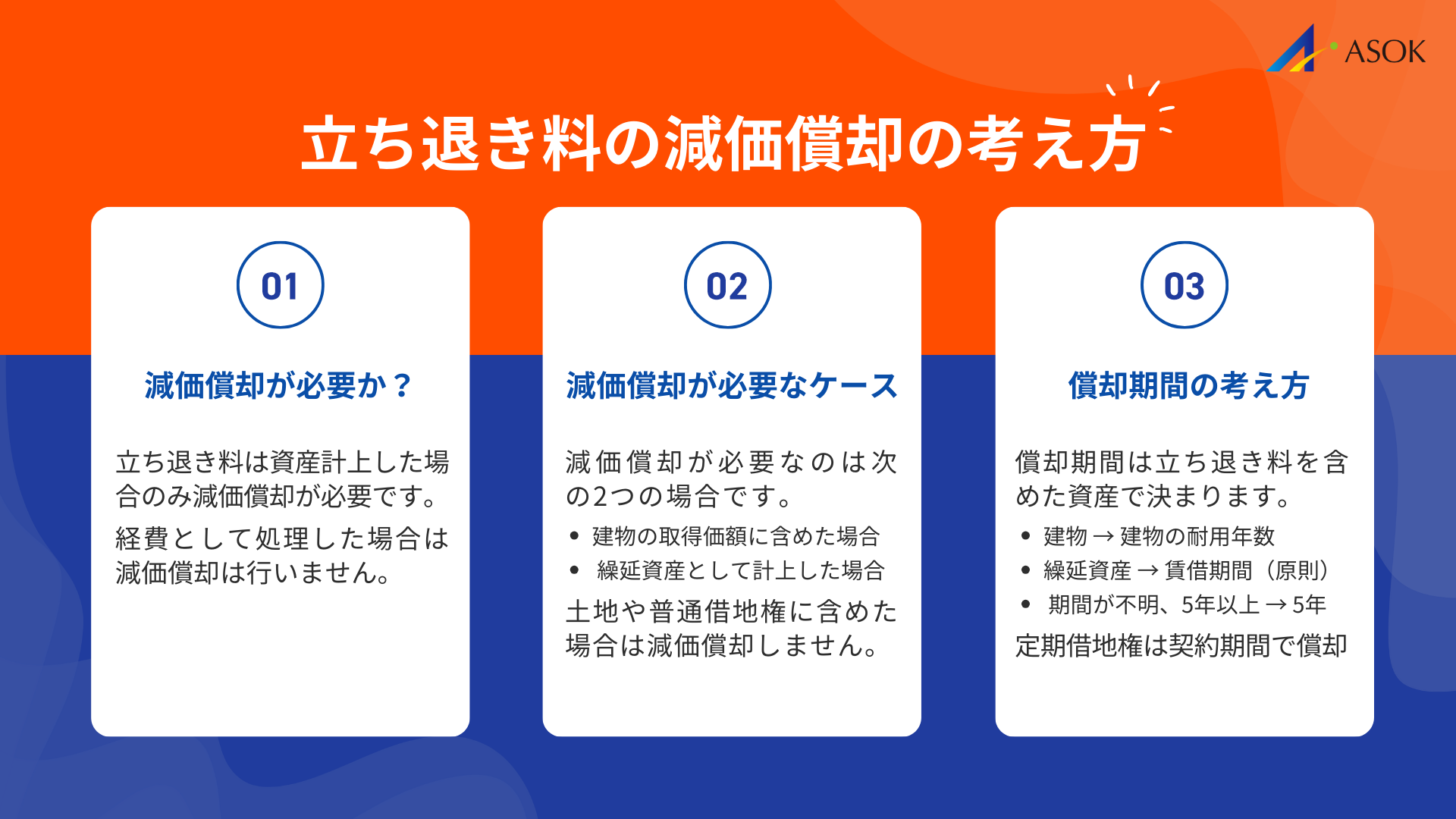 立ち退き料の減価償却の要約画像