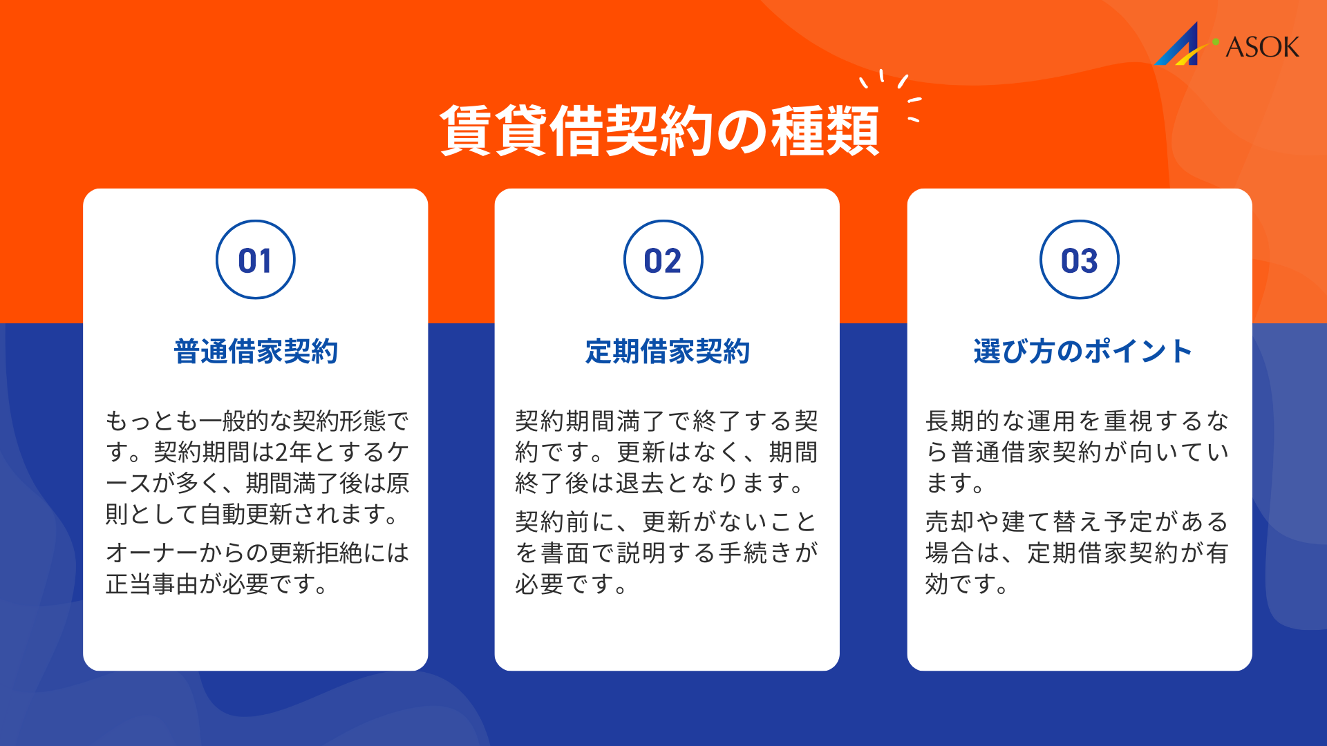 賃貸借契約の種類の要約画像