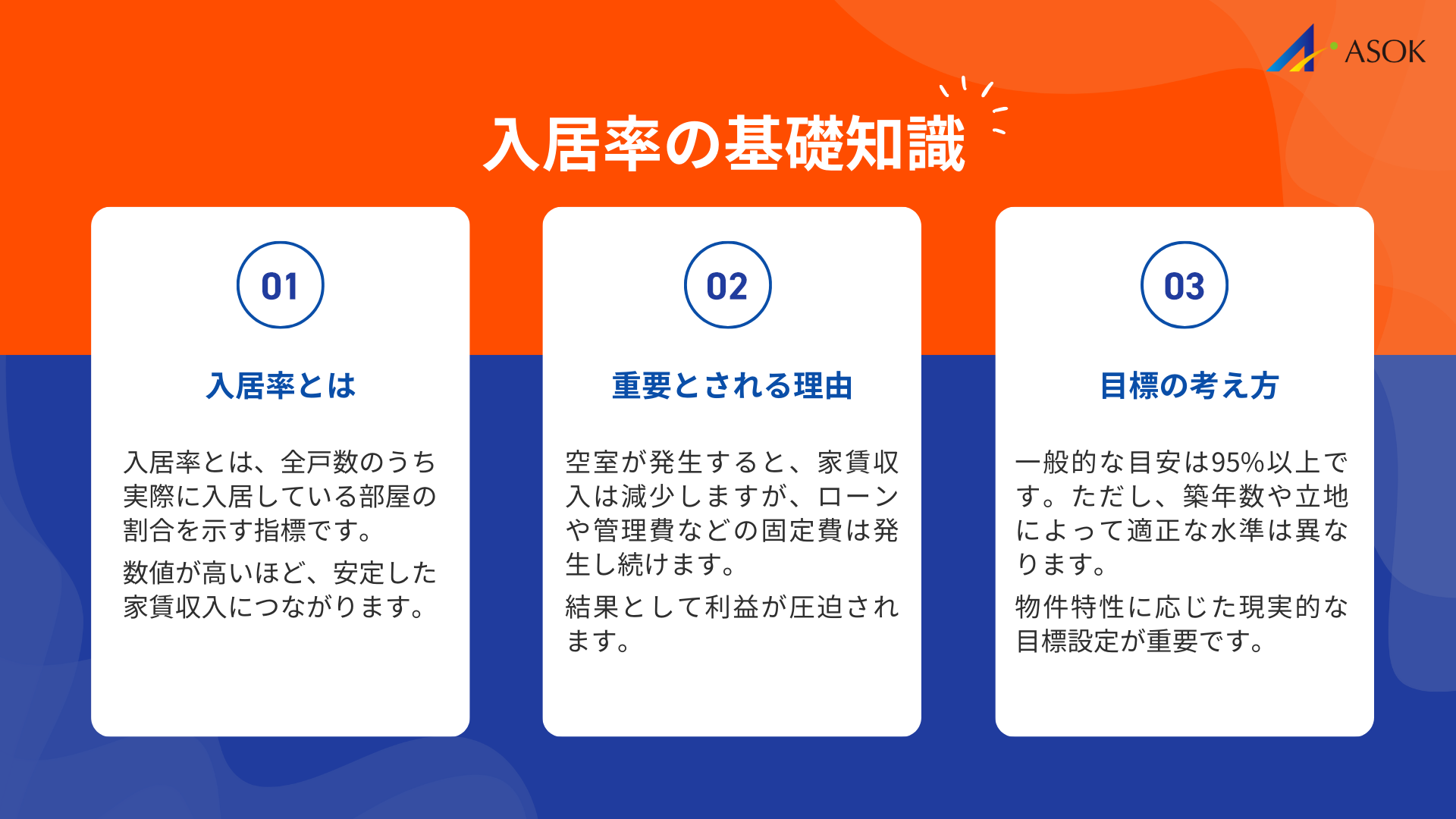 入居率とはの要約画像