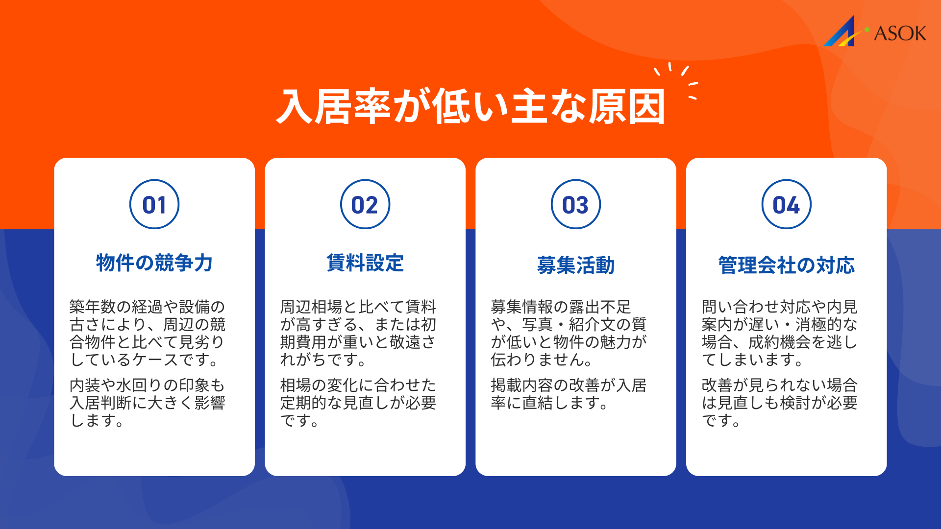 入居率が低い原因の要約画像