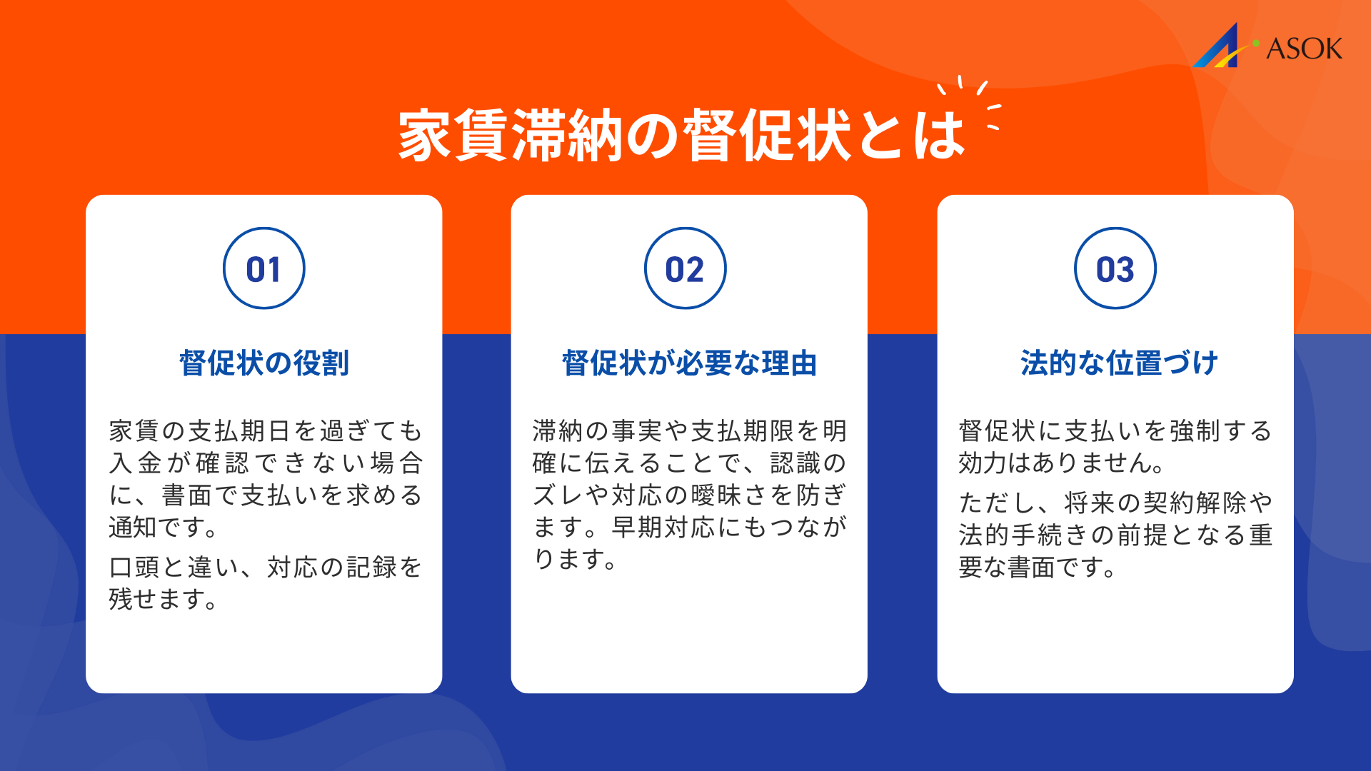 家賃滞納の督促状とはの要約画像