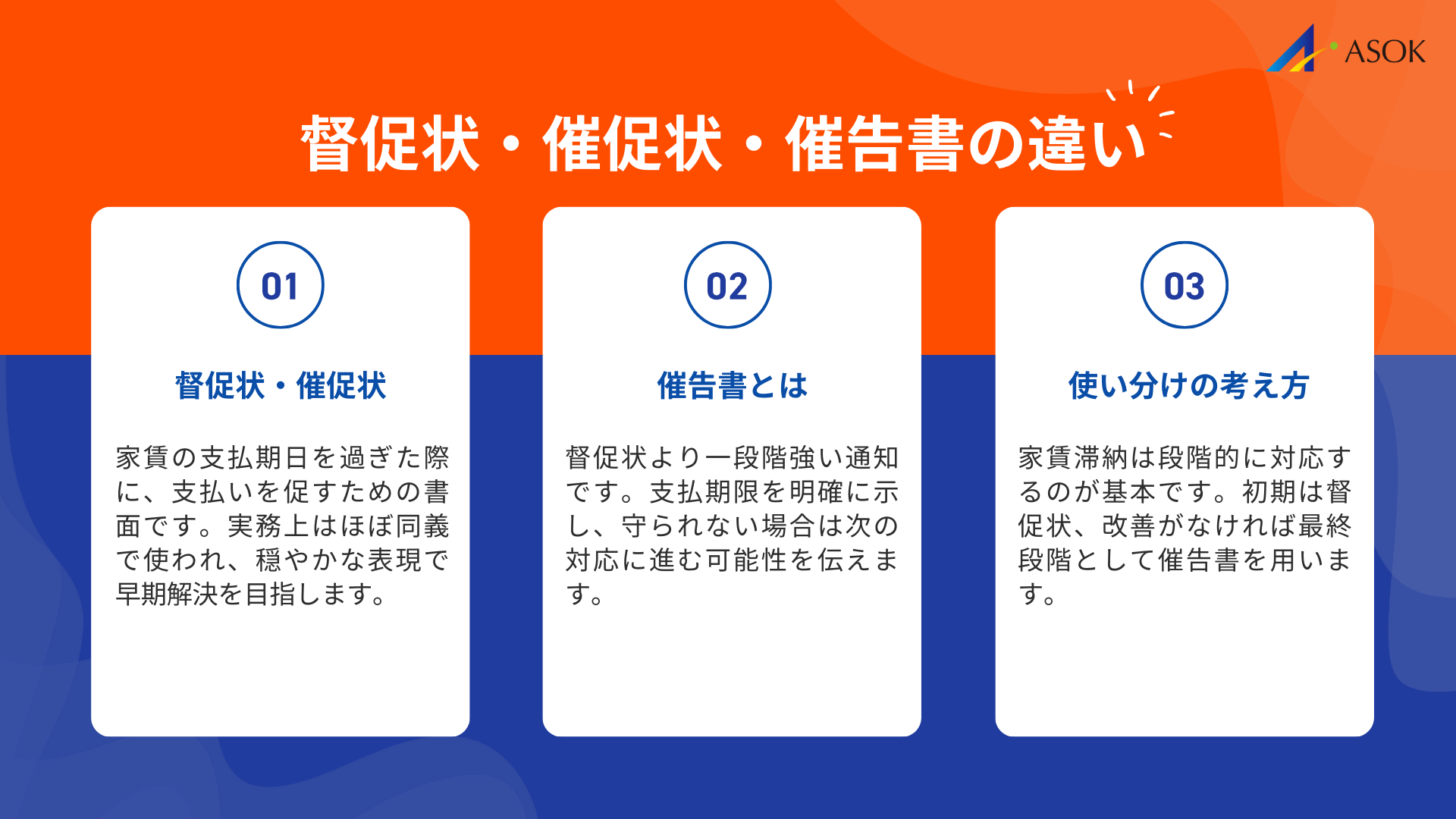 督促状・催促状・催告書の違いの要約画像