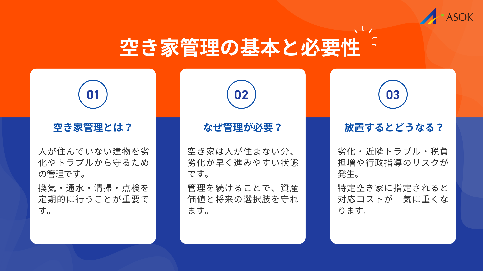 空き家管理の基本と必要性の要約画像