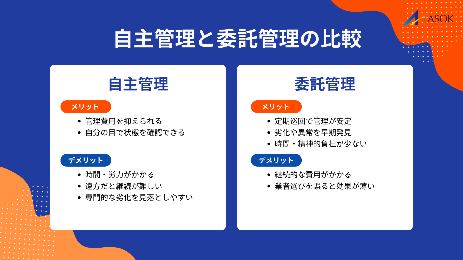 自主管理と委託管理の比較の要約画像