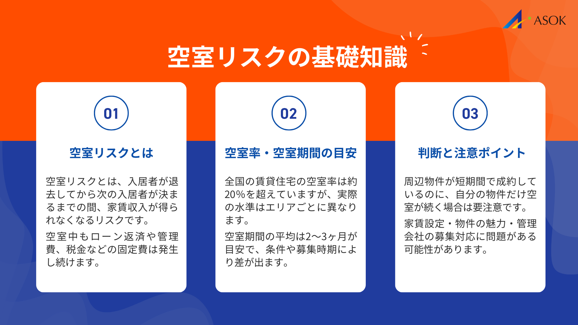 空室リスクの基礎知識の要約画像