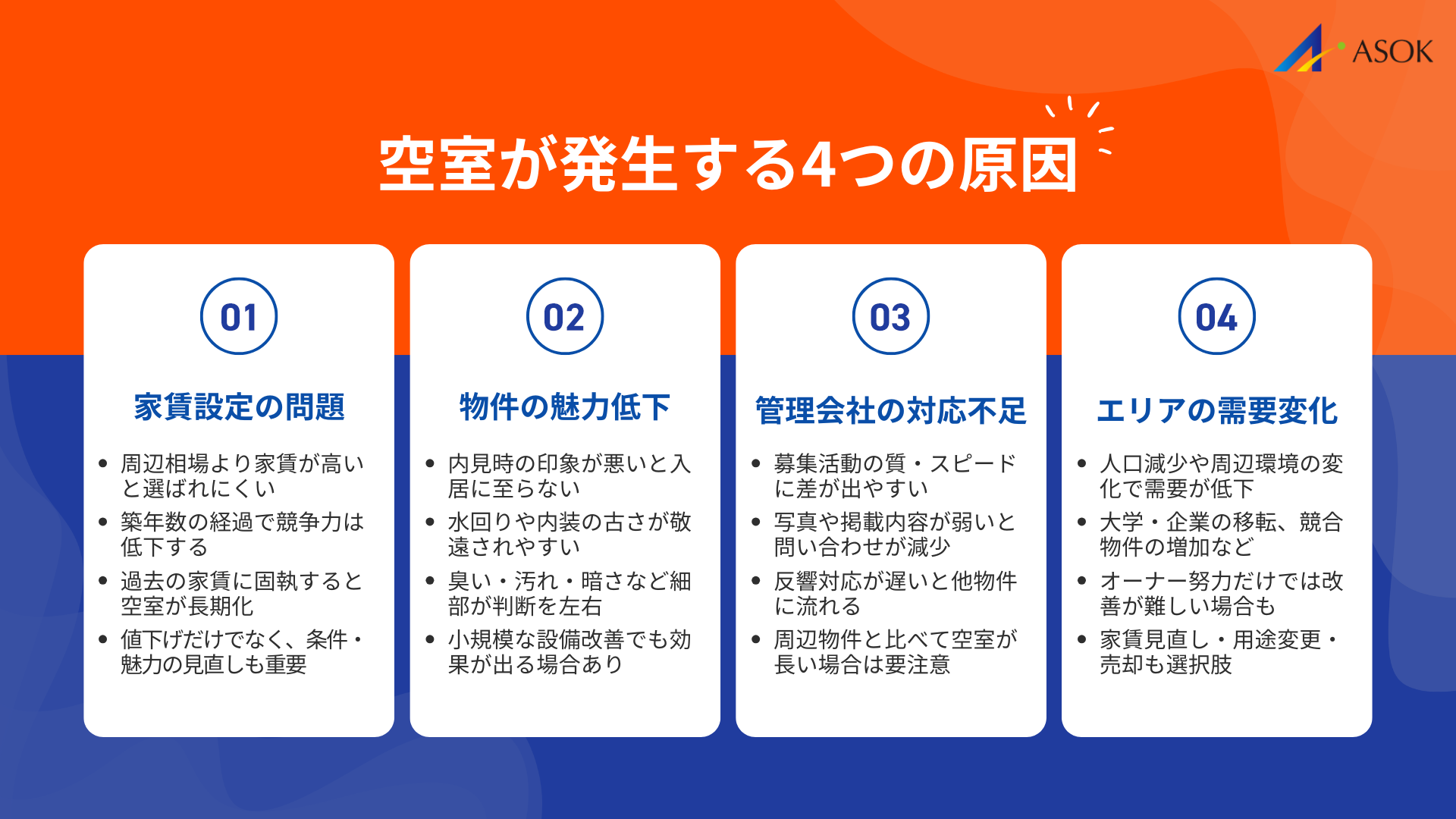 空室が発生する4つの原因の要約画像