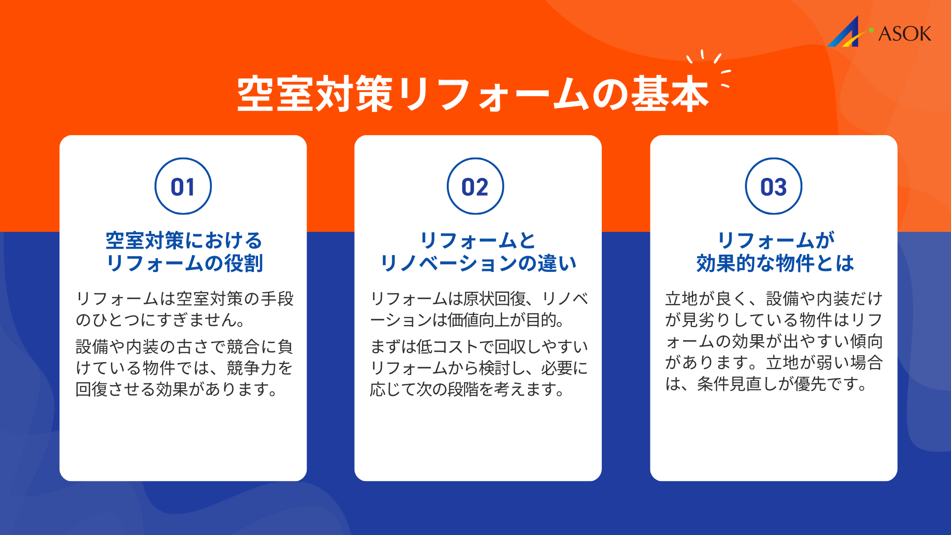 空室対策リフォームの基本の要約画像