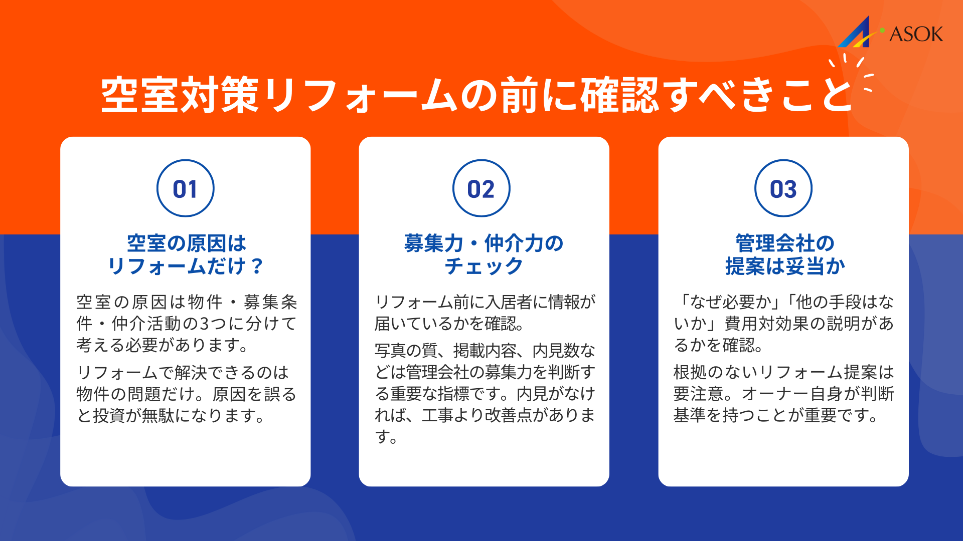 空室対策リフォームの前に確認すべきことの要約画像