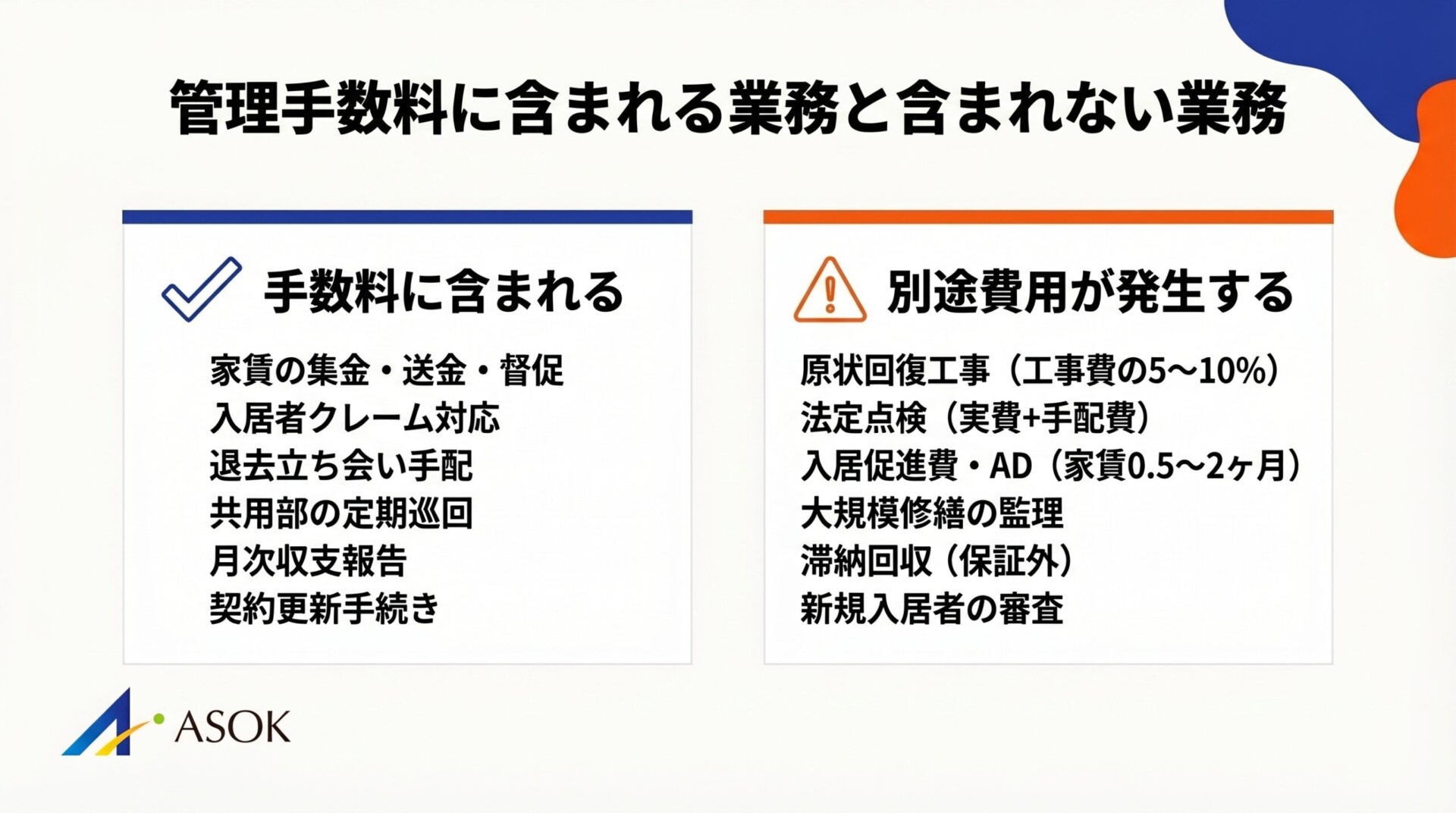 管理手数料に含まれる業務と含まれない業務