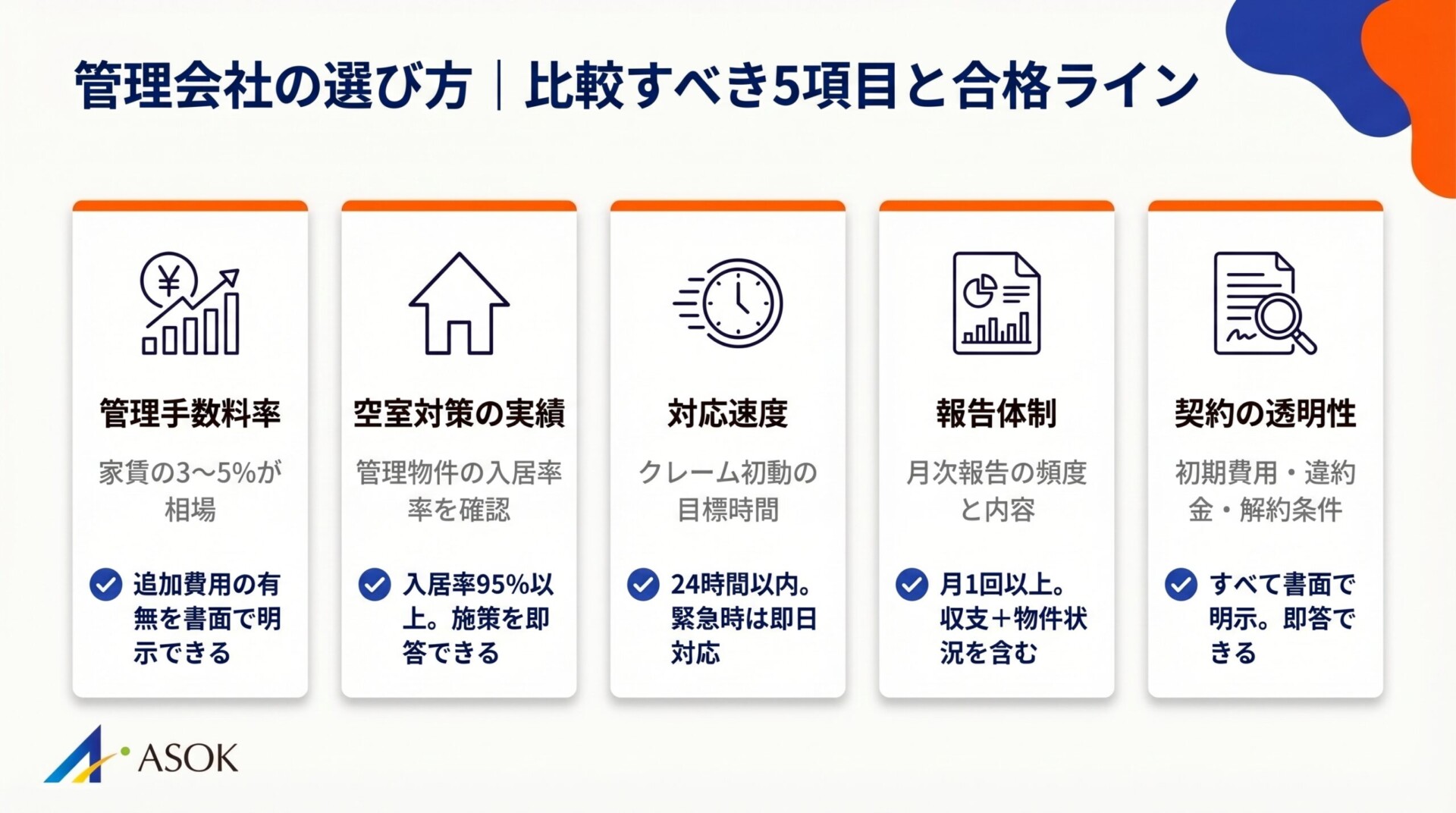 管理会社の選び方5つの比較項目と合格ライン