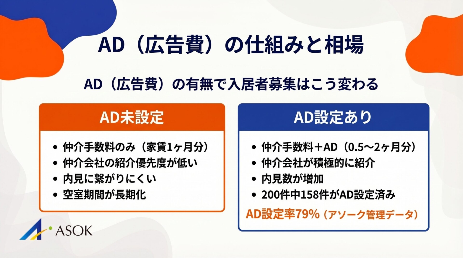 AD（広告費）の仕組みと効果
