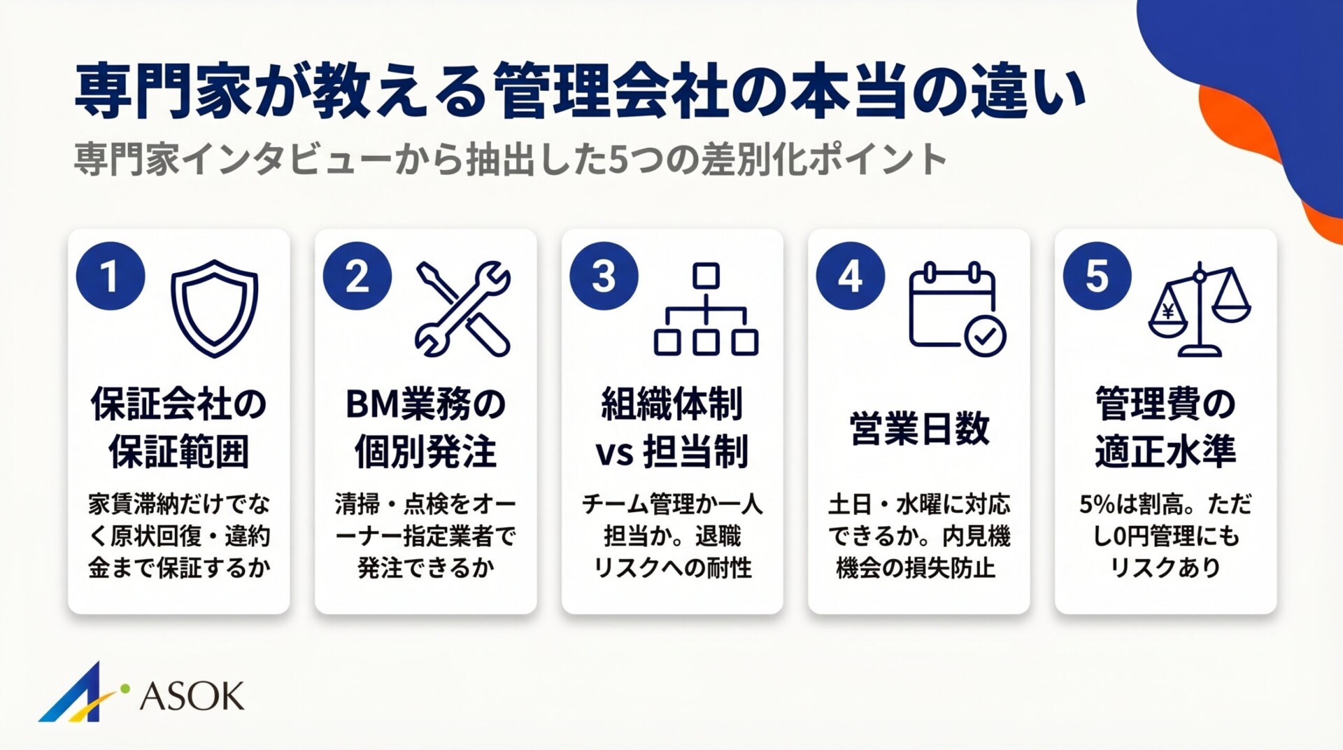 専門家が教える管理会社の5つの差別化ポイント
