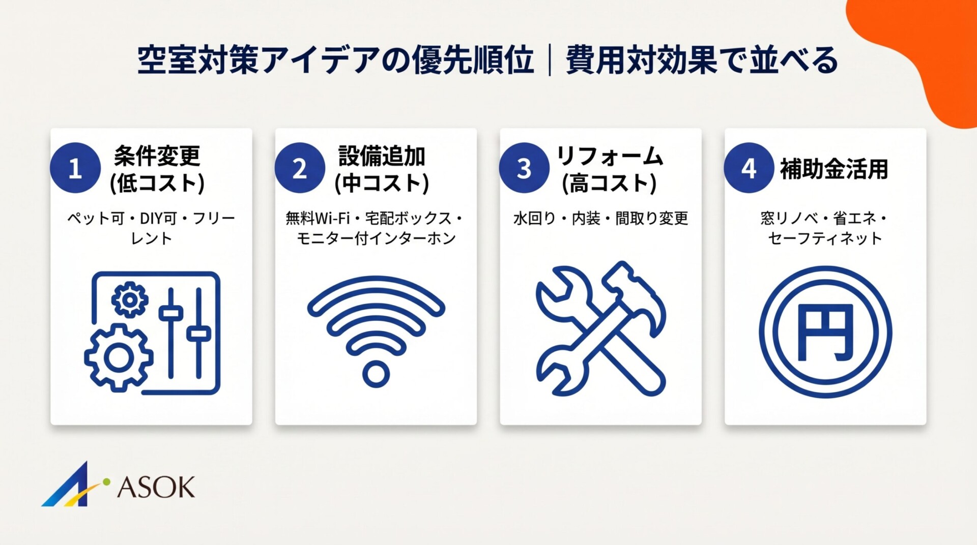 空室対策アイデアの優先順位